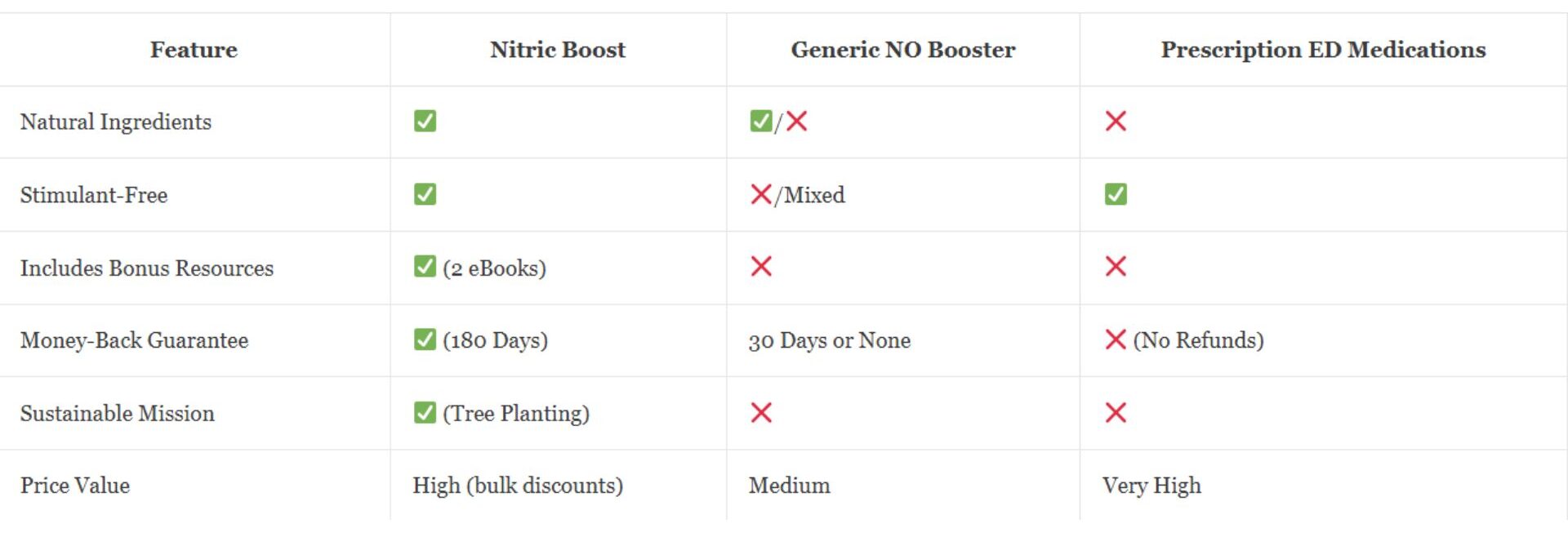 nitric boost ultra review compates